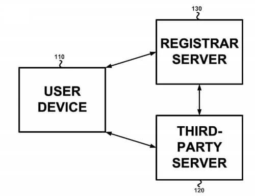 To patent domain reseller registration widget — Google wants