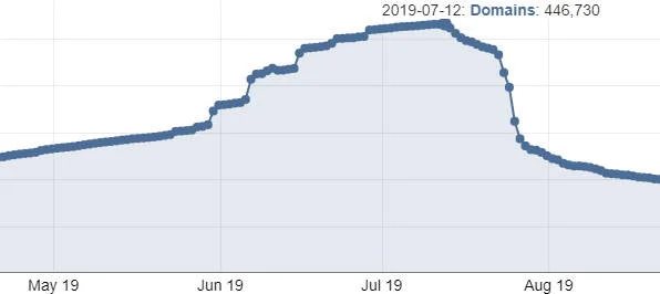 “junk drop” hasn’t been too bad — Google’s .app