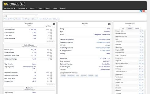 A great resource for fresh top level domain name data