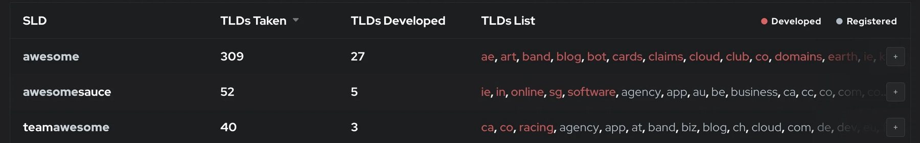 How Estibot’s fresh tool compares to dotDB