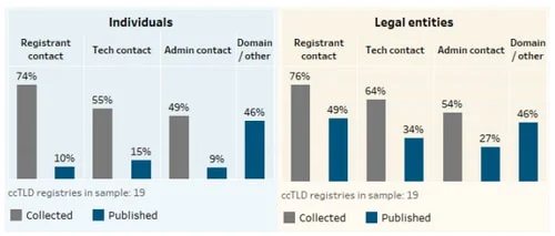 Is impacting Whois in the European Union — How GDPR