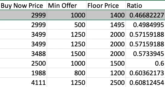 Audit your Afternic account for mispriced floor prices — How to