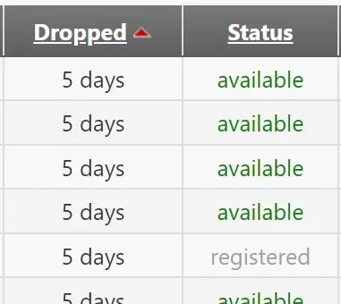 ExpiredDomains.net chart showing dropped domains and their current registration status as either available or registered