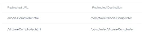 Wix forwarding list