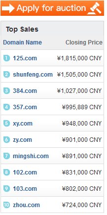Graphic depicting top sales at 4.cn