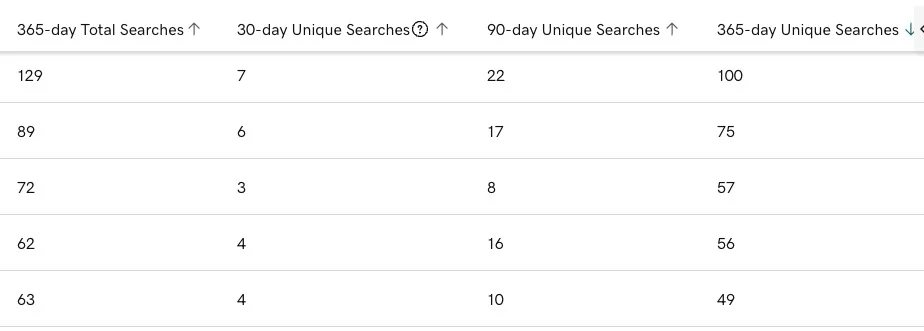How to use Afternic’s fresh search data