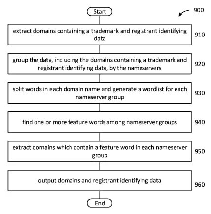 Another combosquatting patent application — IBM files