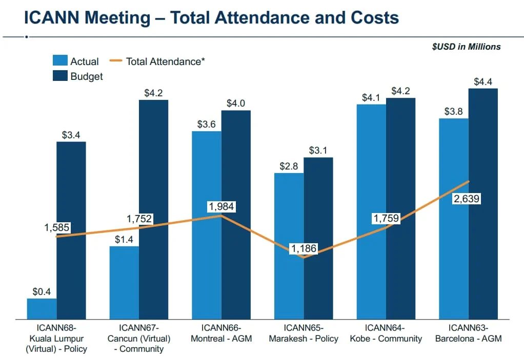 ICANN discloses 2020 financial results