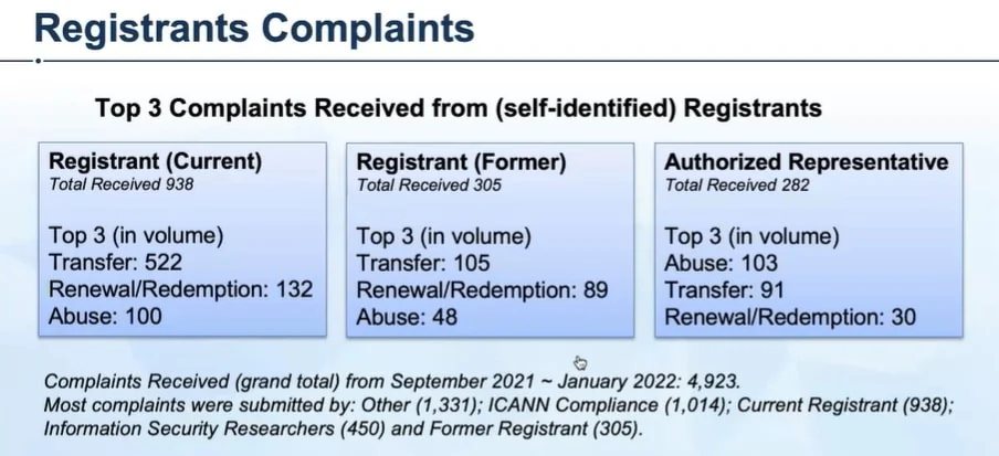 Complaints and compliance: ICANN