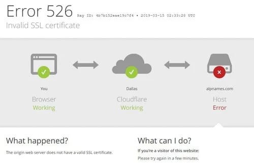 Down Alpnames domain name registrar — ICANN shuts