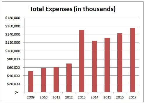 How we got here: ICANN’s budget crunch
