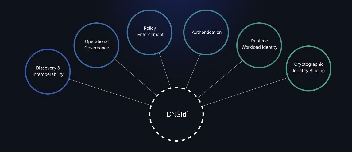 To offer “Birth Certificates for AI Agents” — Identity Digital