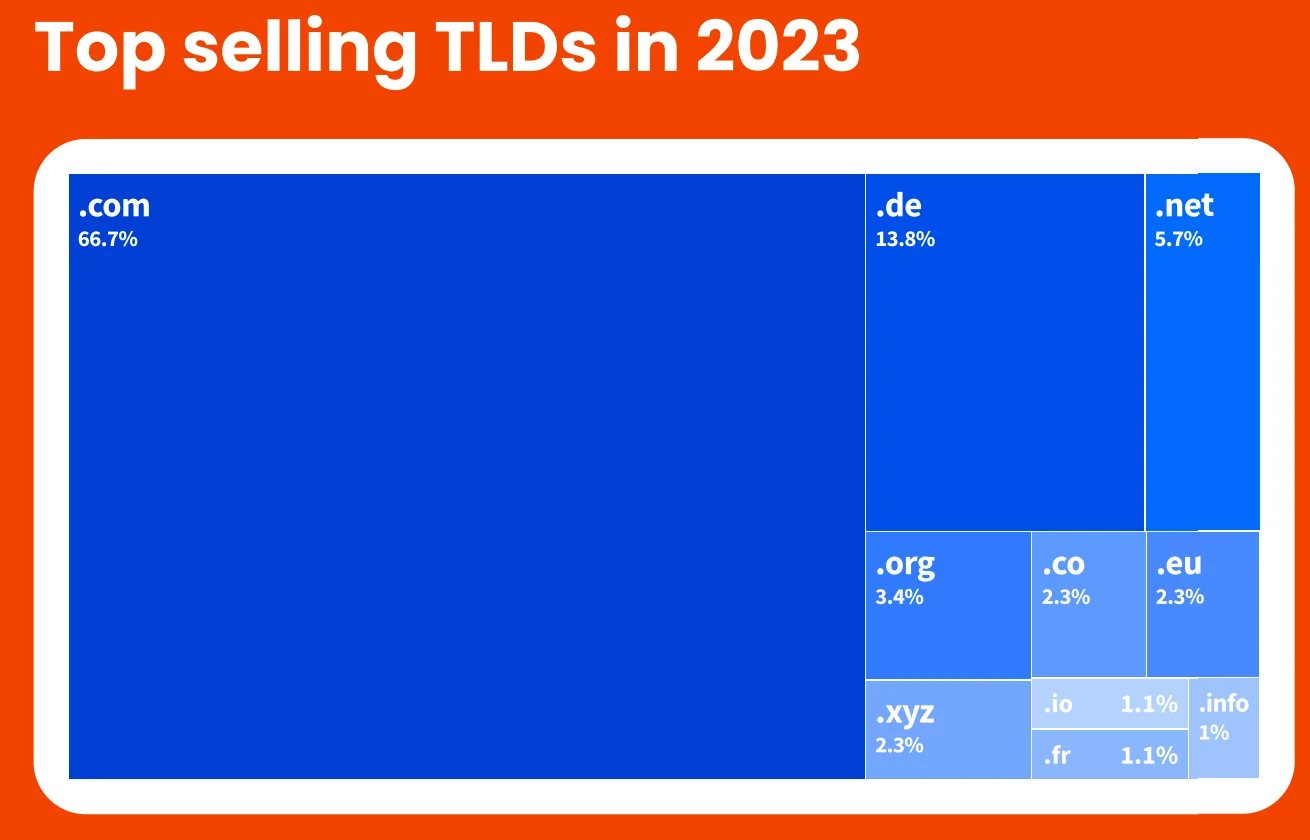 Interesting aftermarket data from Global Domain Note