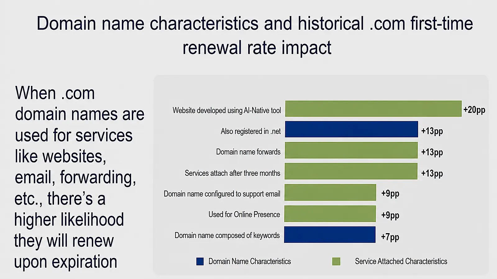 Interesting Verisign data regarding domain usage and renewal rates