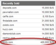Media Sells Body.com for $400,000 — Live Current