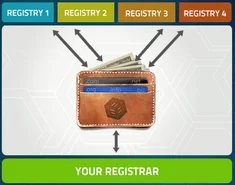 Registry Wallet for registrars — LogicBoxes releases