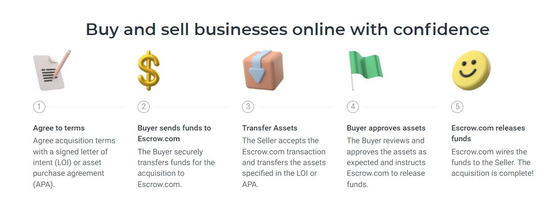 With Escrow.com for safer acquisitions — MicroAcquire partners