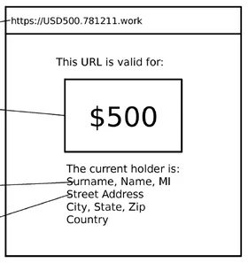 Minds + Machines patent app for using domain names as currency: Interesting