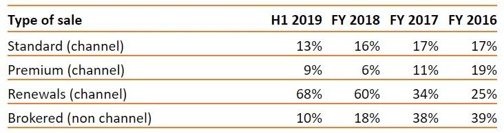 MMX results show healthier revenue