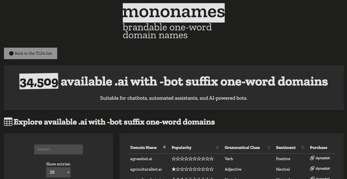 52 more available domain lists — Mononames adds