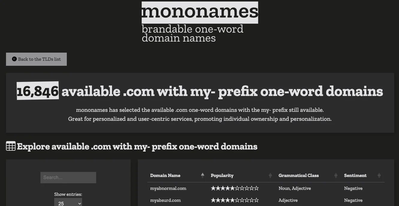 You find available domains to hand register — Mononames helps