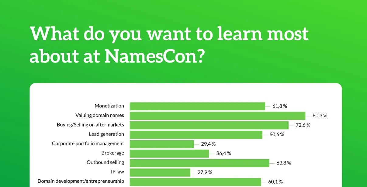 Registration numbers, lower price, and other stats: NamesCon updates