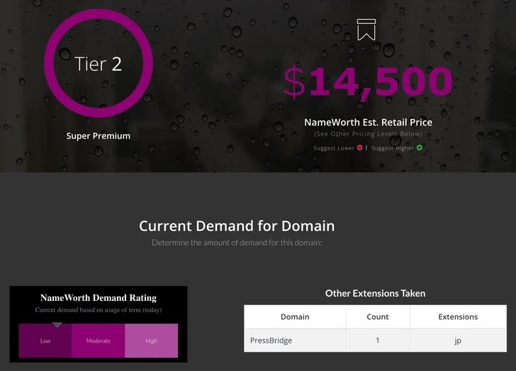 Based on old data?: NameWorth domain appraisals