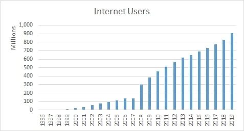 Fresh data explains the Chinese domain name market