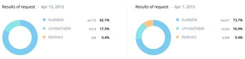 .London, .NYC and fresh ways to calculate the success of a TLD