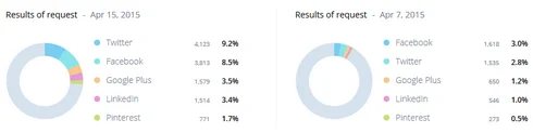 data-socialmedia