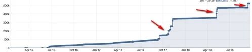 What fresh TLD registrar data can tell you regarding the health of a namespace