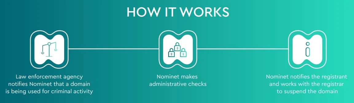 Fewer domains used for counterfeit sites — Nominet suspends