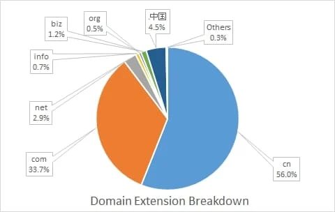 .Org in China