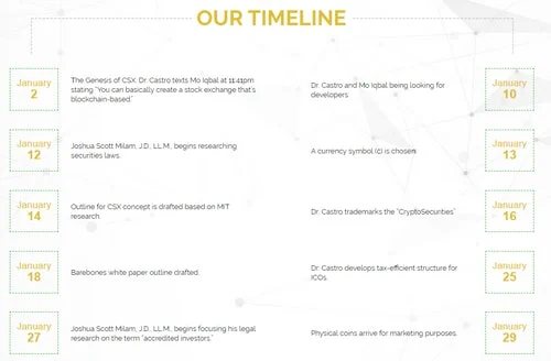 Owner of CryptoSecurities.exchange goes following CryptoSecurities.com