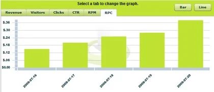 Dashboard Graph, Improves Usability — Parked Changes