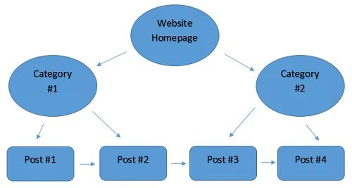 Easy Ways to Boost User Engagement on Your WordPress Website — Quick and