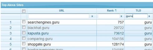 Quickly find the top websites built on fresh TLDs