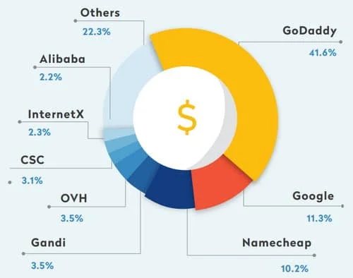$1.36M premium revenue in first half of 2019: Radix