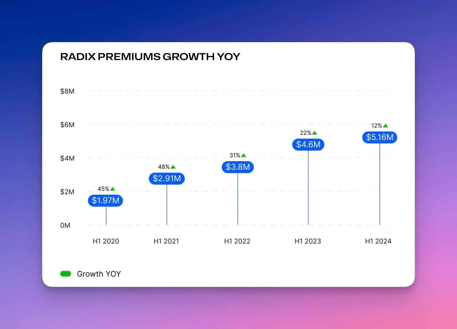 Record for premium domain revenue — Radix sets