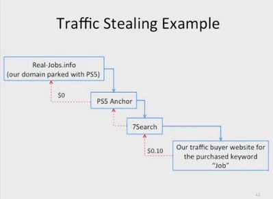 The “Dark Side of Domain Parking” — Researchers study