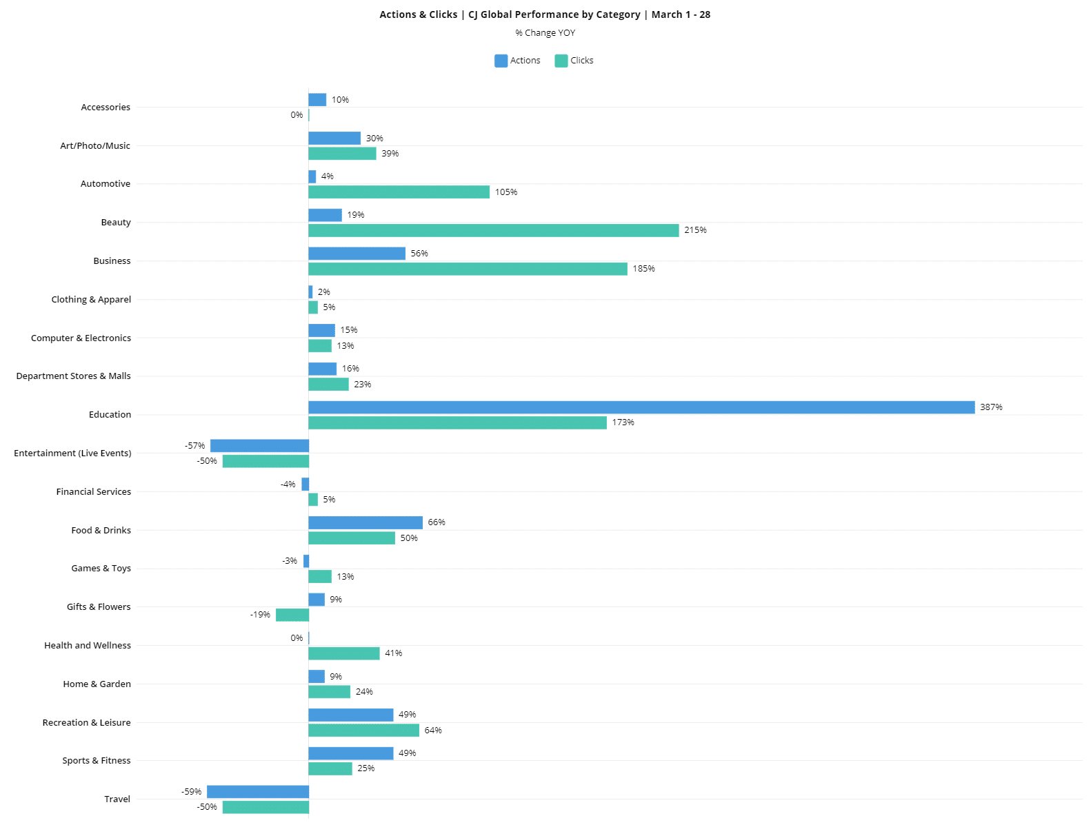 Data on how business segments are faring in the pandemic: Resource