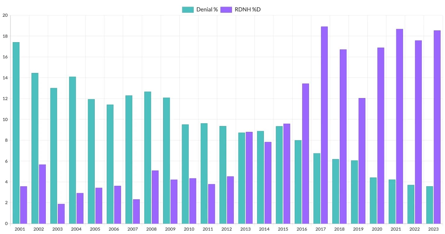 Name hijacking cases hit record high in 2023 — Reverse domain
