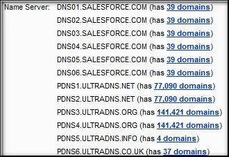 Salesforce.com buys Work.com domain name