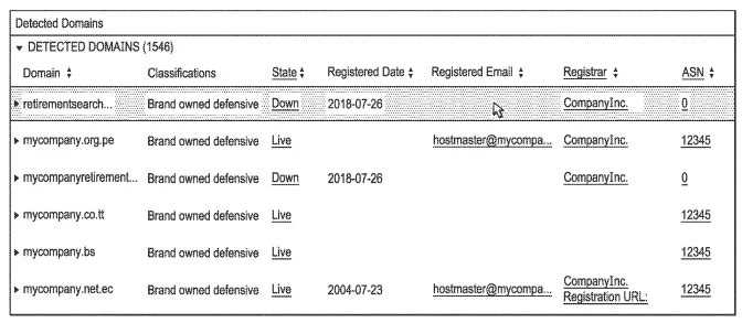 Security firm Proofpoint files for reverse Whois patent