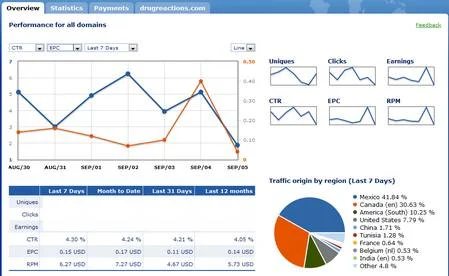 Drastic Improvement to Domain Parking Stats Interface — Sedo Releases