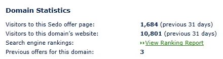 Close to 11k Visits Per Month — Sex.co Gets