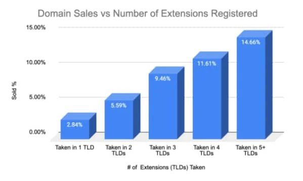 Treasure trove of data — Squadhelp releases