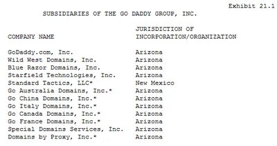How GoDaddy Profits from Expired Domains: Standard Tactics, LLC