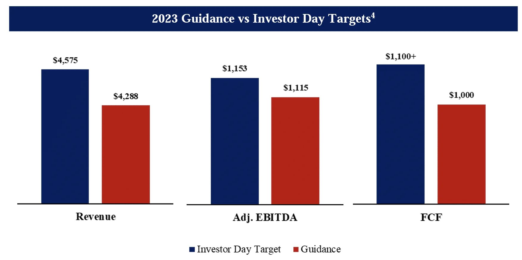 For GoDaddy to cut costs — Starboard calls