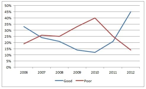 Suddenly, people happier with ICANN